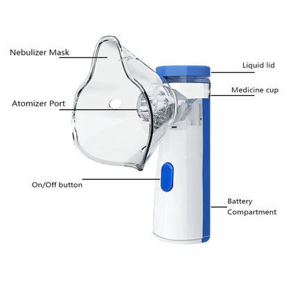Portable Nebulizer – Fast & Effective Breathing Relief Effective Respiratory Solution For Adults & Kids Or Infants
